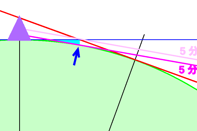 富士山からの日出