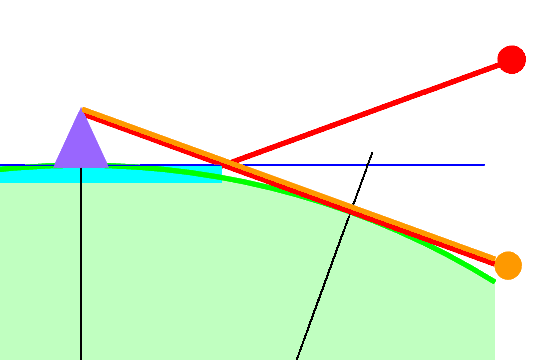 富士山からの日出